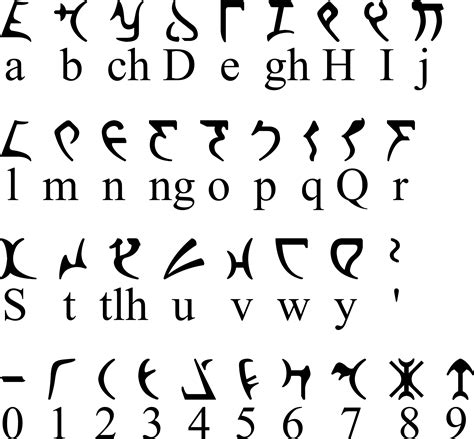 elvish languages wiki.